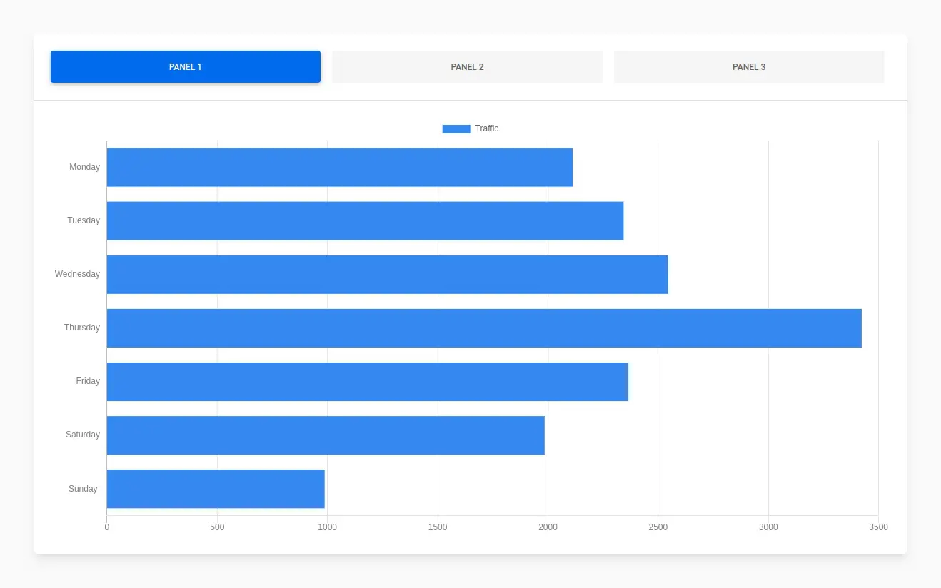 Bootstrap 5 Admin Dashboard Charts