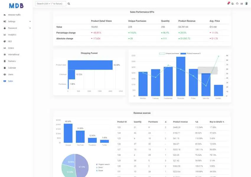 Bootstrap 5 eCommerce dashboard
