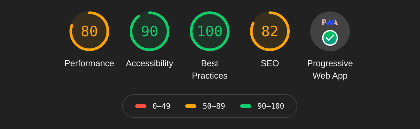PWA report on Firebase