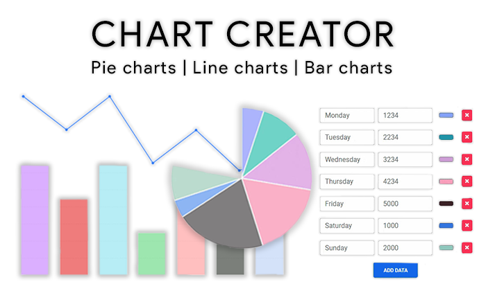 Chart creator | Pie charts | Line charts | Bar charts